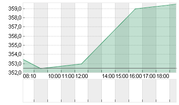 CATERPILLAR INC.     DL 1 Chart