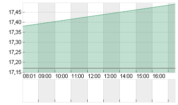 MATTEL INC.          DL 1 Chart