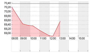 THE TRA.DESK A DL-,000001 Chart