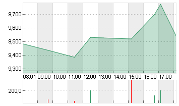 NOVAVAX INC.       DL-,01 Chart