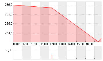 JPMORGAN CHASE       DL 1 Chart