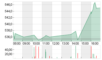 META PLATF.  A DL-,000006 Chart