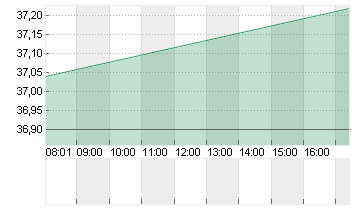 MICHELIN  NOM.    EO -,50 Chart