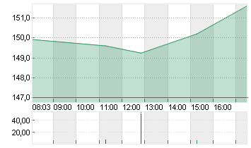 ADVANCED MIC.DEV.  DL-,01 Chart