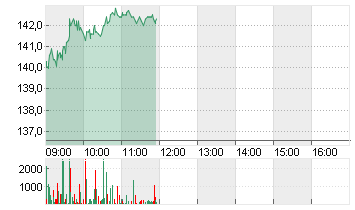 HELVETIA HLDG NA  SF 0,02 Chart