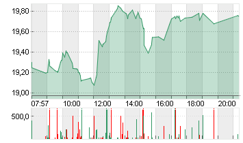 BAYER AG NA O.N. Chart