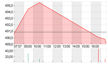 RHEINMETALL AG Chart