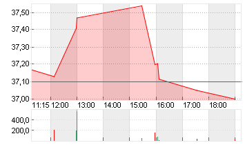 DEVON ENERGY CORP. DL-,10 Chart