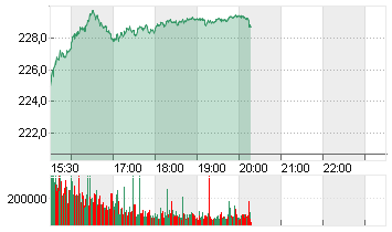 APPLE INC. Chart