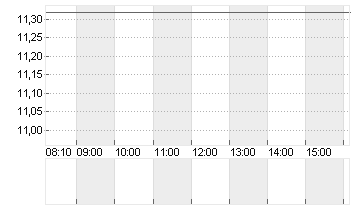 JUST EAT TAKEAWAY. EO-,04 Chart