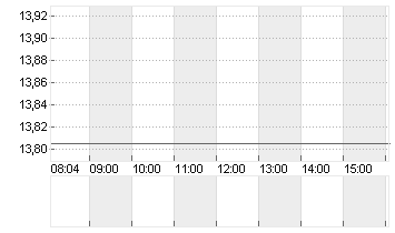 VALLOUREC EO 0,02 Chart