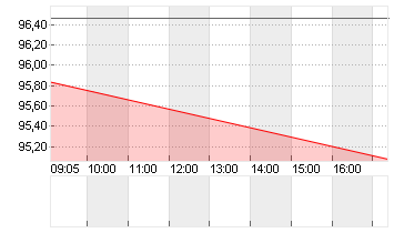 GROSSBRIT. 24/54 Chart