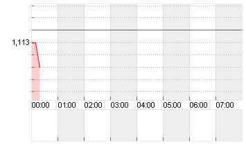 CROSS RATE EO/DL Chart