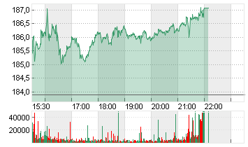 GE AEROSPACE      DL -,06 Chart