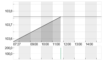 NOVARTIS NAM.     SF 0,49 Chart