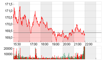 EXPEDIA GRP INC. DL-,0001 Chart