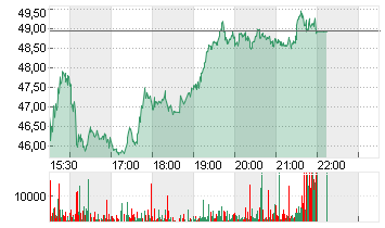 MERCURY GENL CORP. Chart