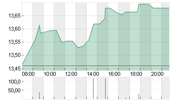 CREDIT AGRICOLE INH. EO 3 Chart