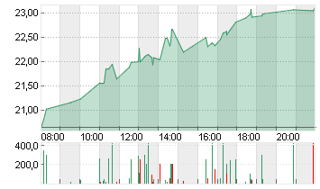 CAPRI HOLDINGS LTD Chart