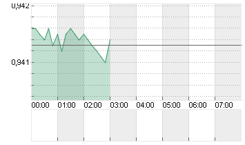 CROSS RATE EO/SF Chart