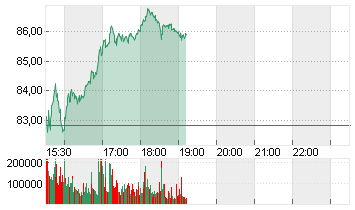 UBER TECH.      DL-,00001 Chart