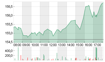 ALPHABET INC.CL.A DL-,001 Chart