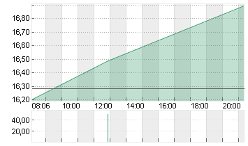 HIMS+HERS HERS A DL-,0001 Chart