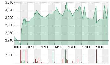 AROUNDTOWN EO-,01 Chart