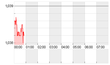 CROSS RATE EO/DL Chart