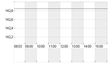 DECKERS OUTDOOR    DL-,01 Chart