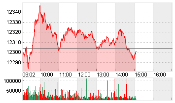 SMI PR CHF Chart