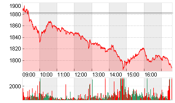 RHEINMETALL AG Chart
