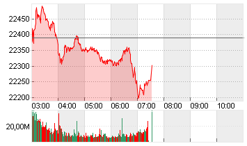 TAIWAN SE WEIGHTED INDEX Chart