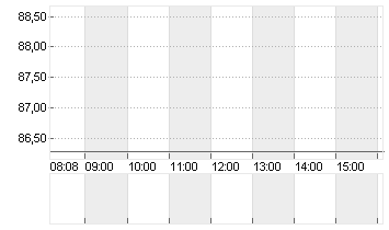 COLGATE-PALMOLIVE    DL 1 Chart