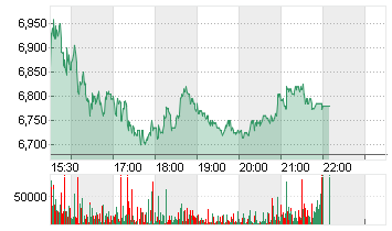 LUMEN TECHNOLOGIES   DL 1 Chart