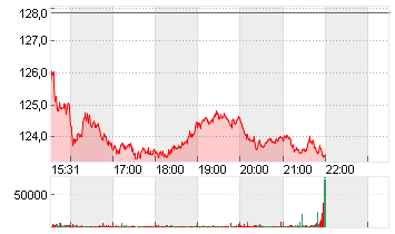 MORGAN STANLEY     DL-,01 Chart