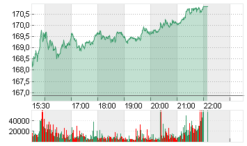 ORACLE CORP.       DL-,01 Chart