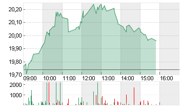 CVC CAPITAL PARTNERS PLC Chart