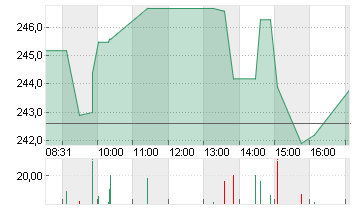 TRAVELERS COS INC. Chart