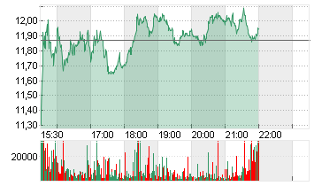 NOVAVAX INC.       DL-,01 Chart