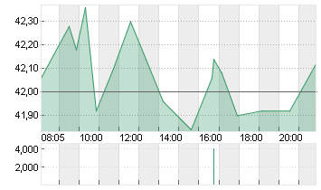 ECKERT+ZIEGLER  INH O.N. Chart