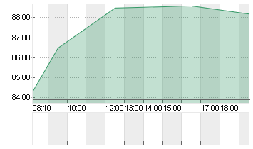 HELLA GMBH+CO. KGAA O.N. Chart