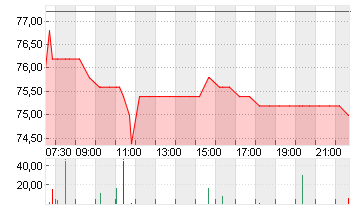 OHB SE   O.N. Chart