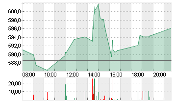 ASM INTL N.V.      EO-,04 Chart