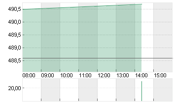 RHEINMETALL AG Chart