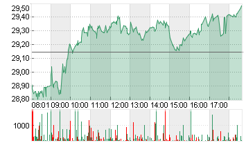 INFINEON TECH.AG NA O.N. Chart