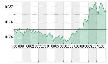 CROSS RATE EO/SF Chart