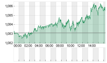 CROSS RATE EO/DL Chart