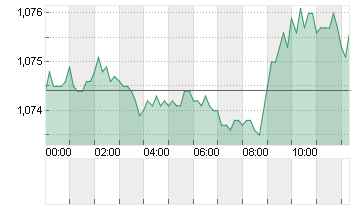 CROSS RATE EO/DL Chart