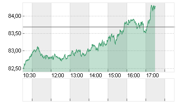 OEL BRENT BARREL Chart